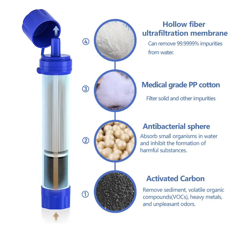 Personal Water Filter Straw for Camping, Hiking and Emergency Survival