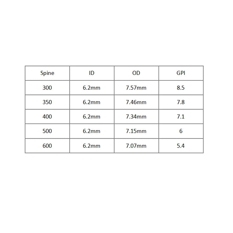 31" pure carbon arrow shaft – compound & recurve bow hunting shafts (spine 300-600)