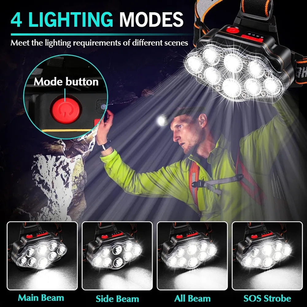 USB Rechargeable LED Headlamp – 8 LED High Lumen Headlight, IPX4 Waterproof, for Outdoor Use