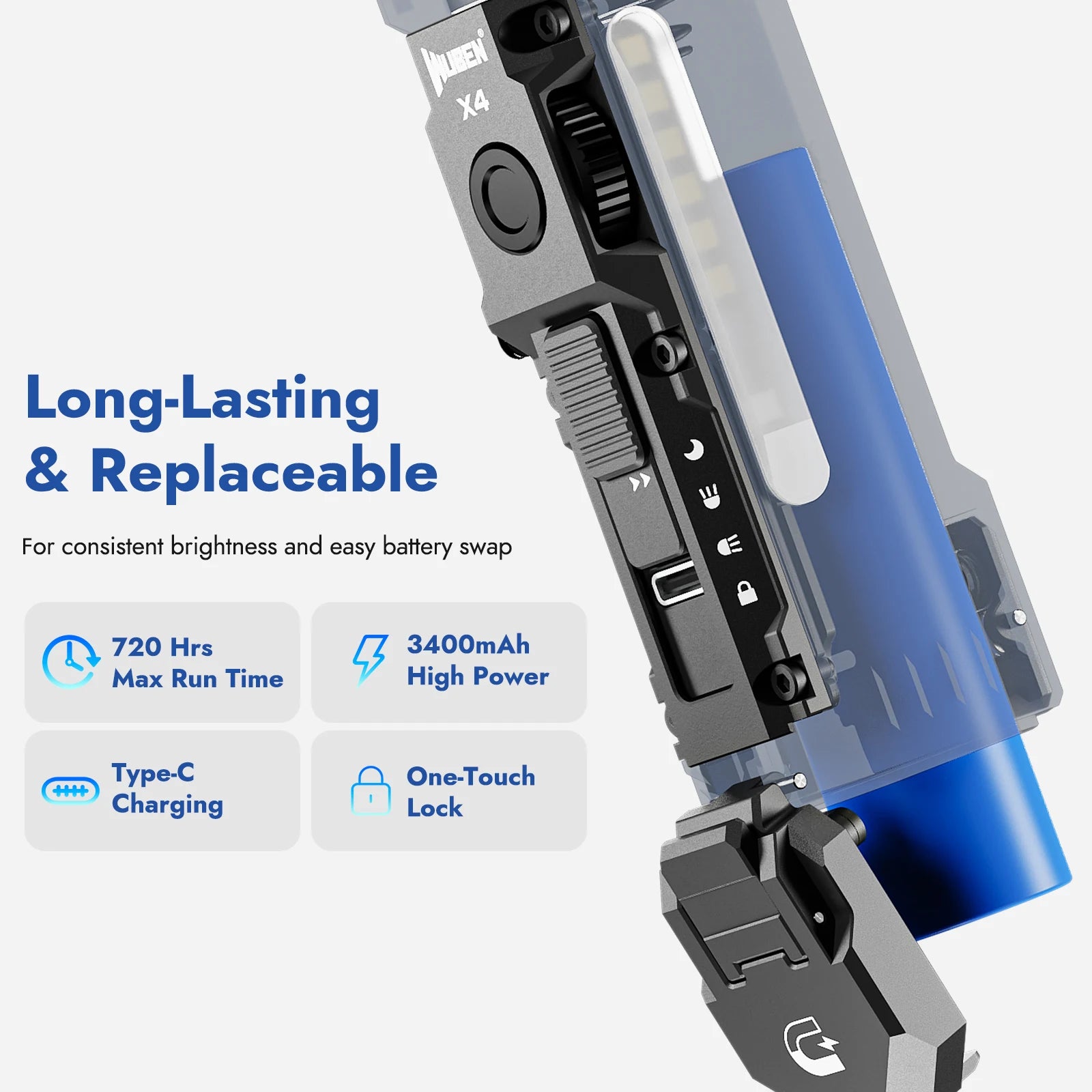 Flat EDC Flashlight 1500 Lumens Rechargeable LED Torch with RGB Light and Magnetic Base